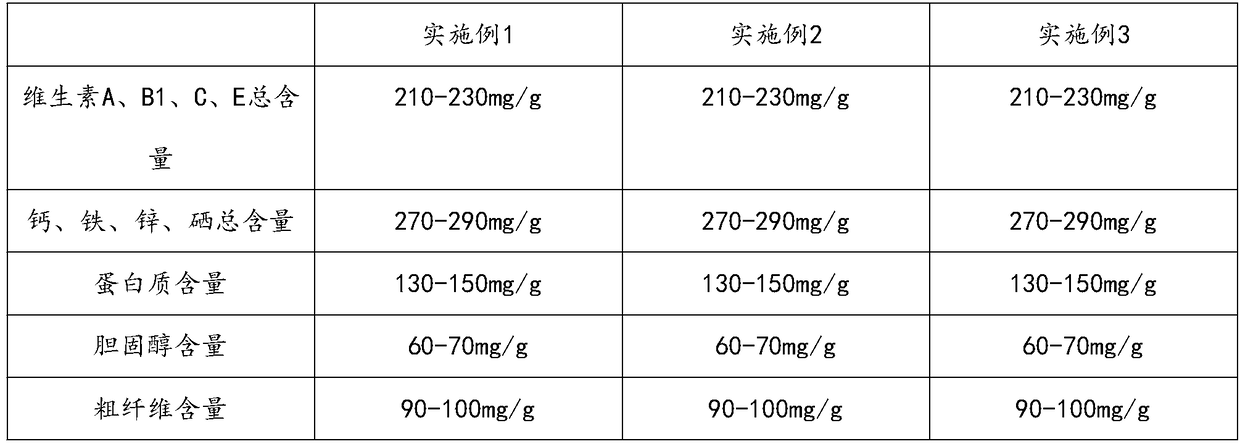 Low cholesterol food for feeding family pet cats