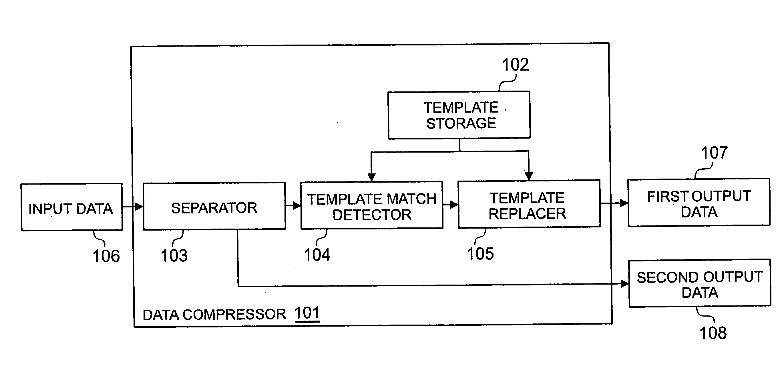 Data compressor, data decompressor, and data management system