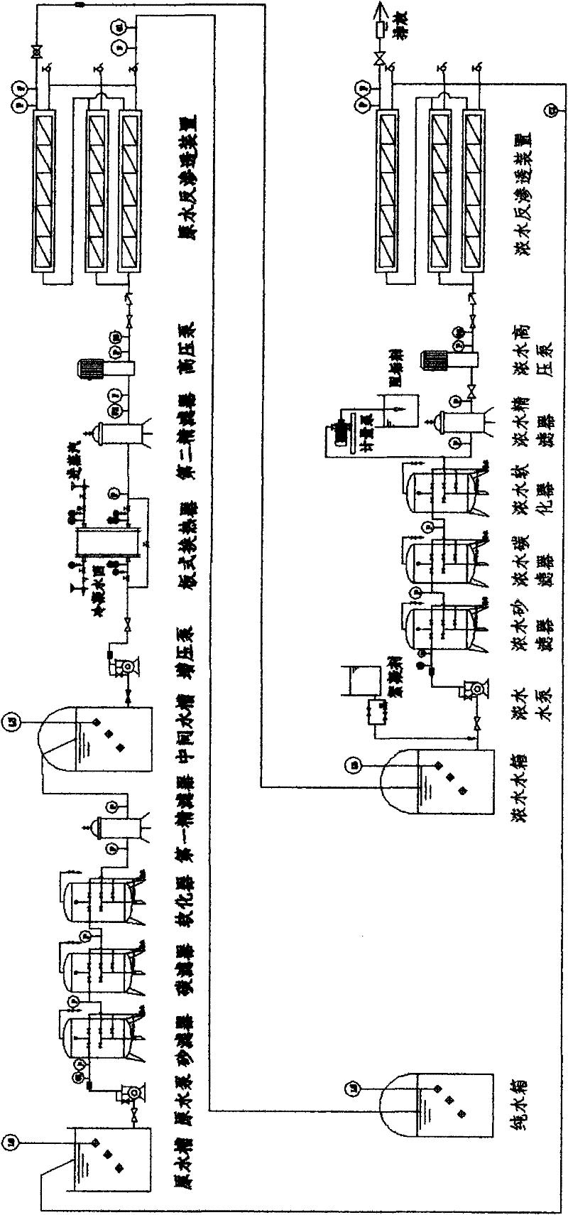 Purified water production process with high recovery rate