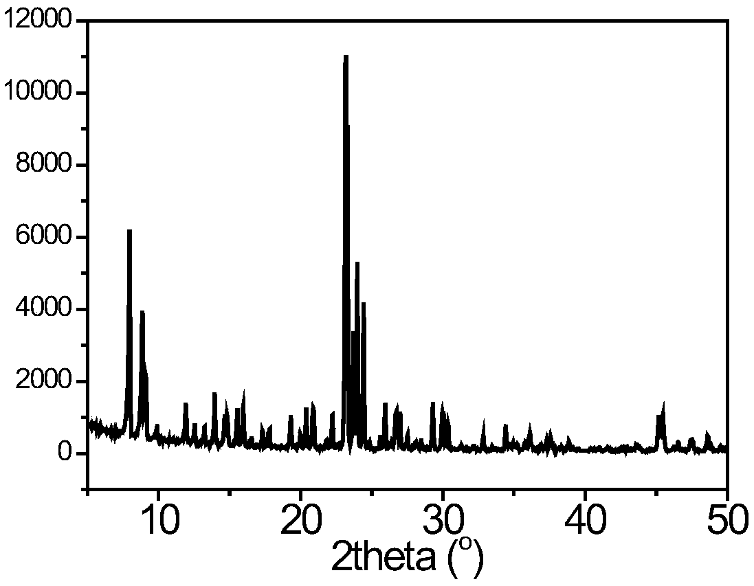 Method for synthesizing molecular sieve