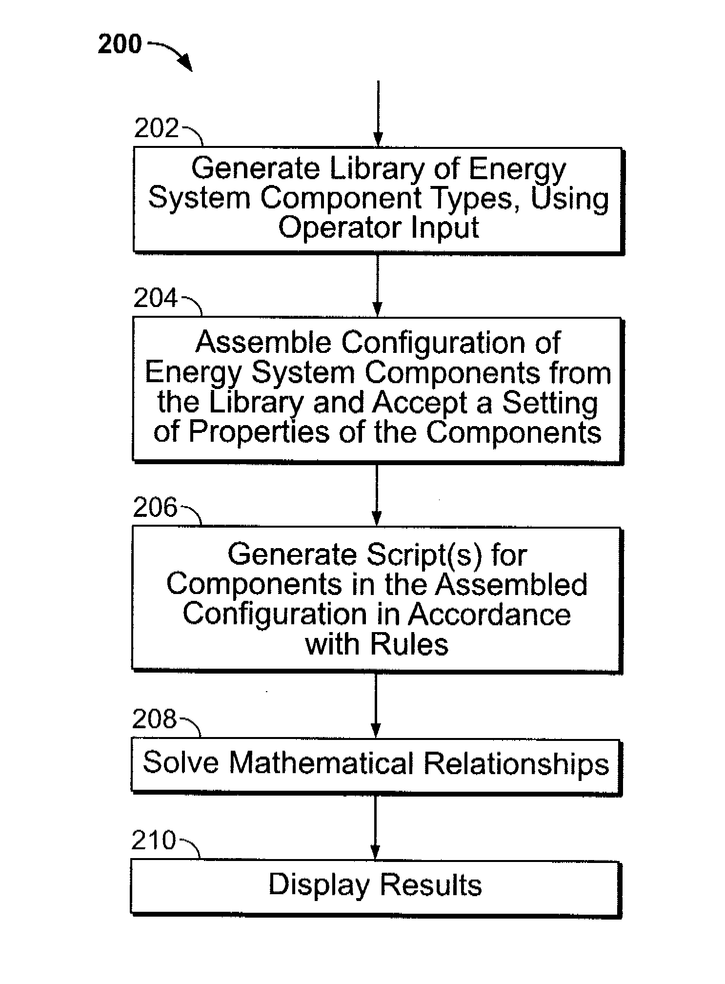 Energy system modeling apparatus and methods