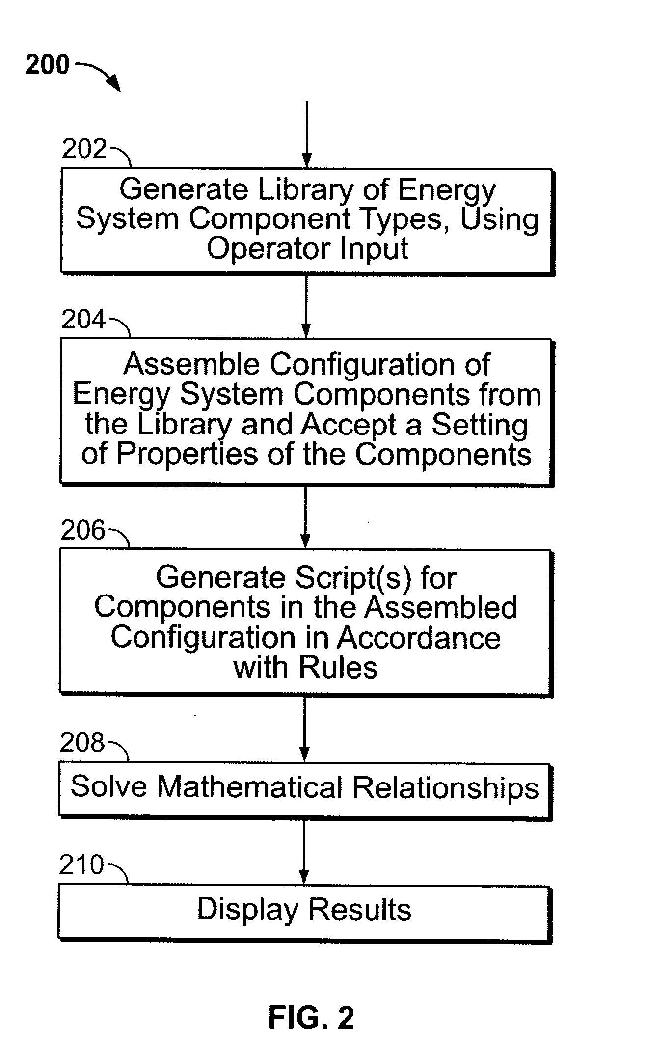 Energy system modeling apparatus and methods