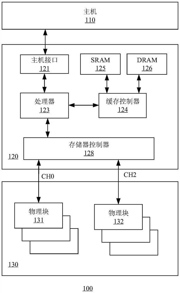 Memory control system, address mapping method and address mapping device