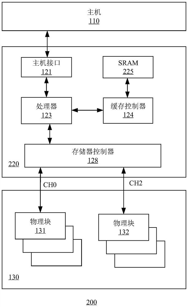 Memory control system, address mapping method and address mapping device