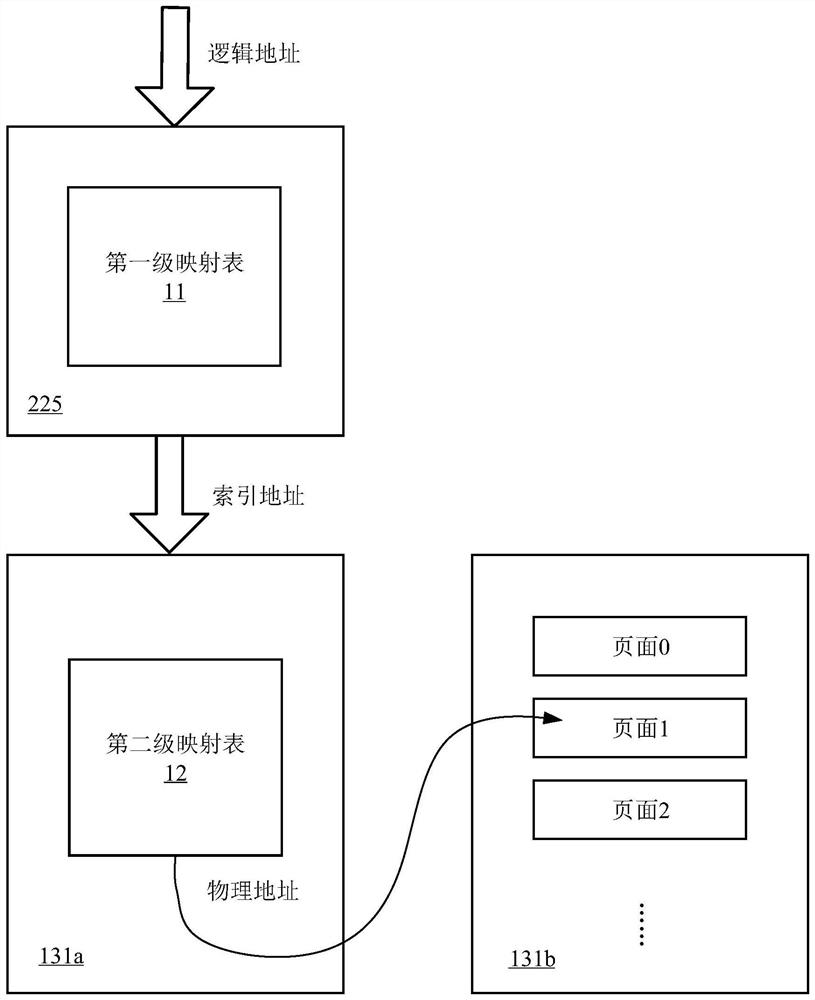 Memory control system, address mapping method and address mapping device