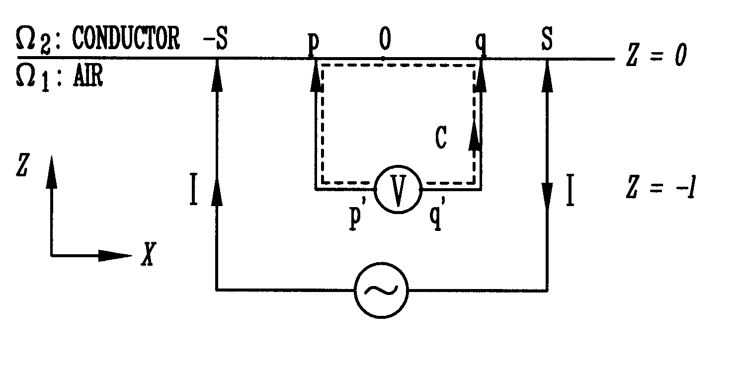 Characterization of conductor by alternating current potential-drop method with a four-point probe