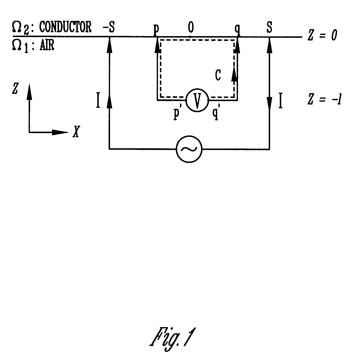 Characterization of conductor by alternating current potential-drop method with a four-point probe