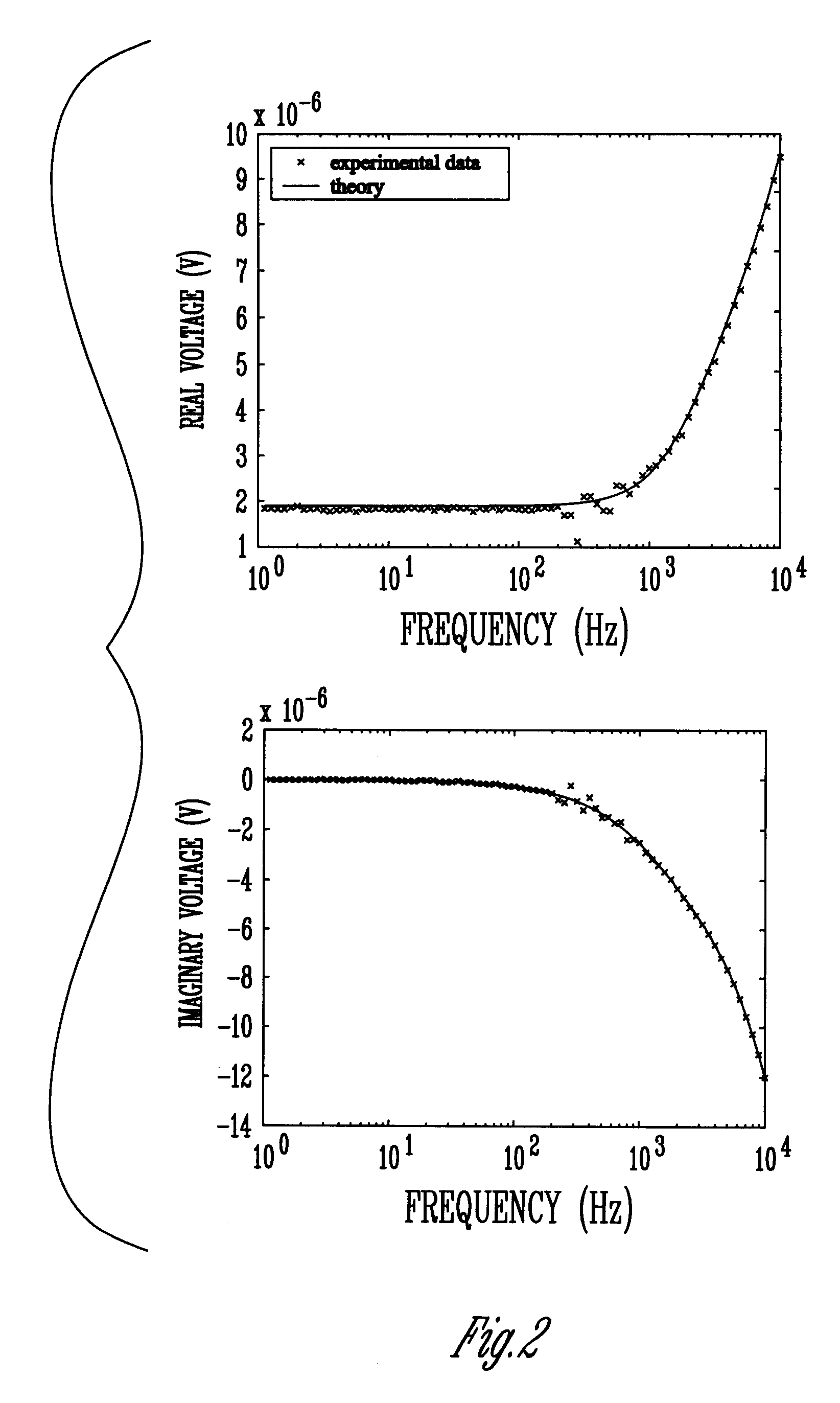 Characterization of conductor by alternating current potential-drop method with a four-point probe