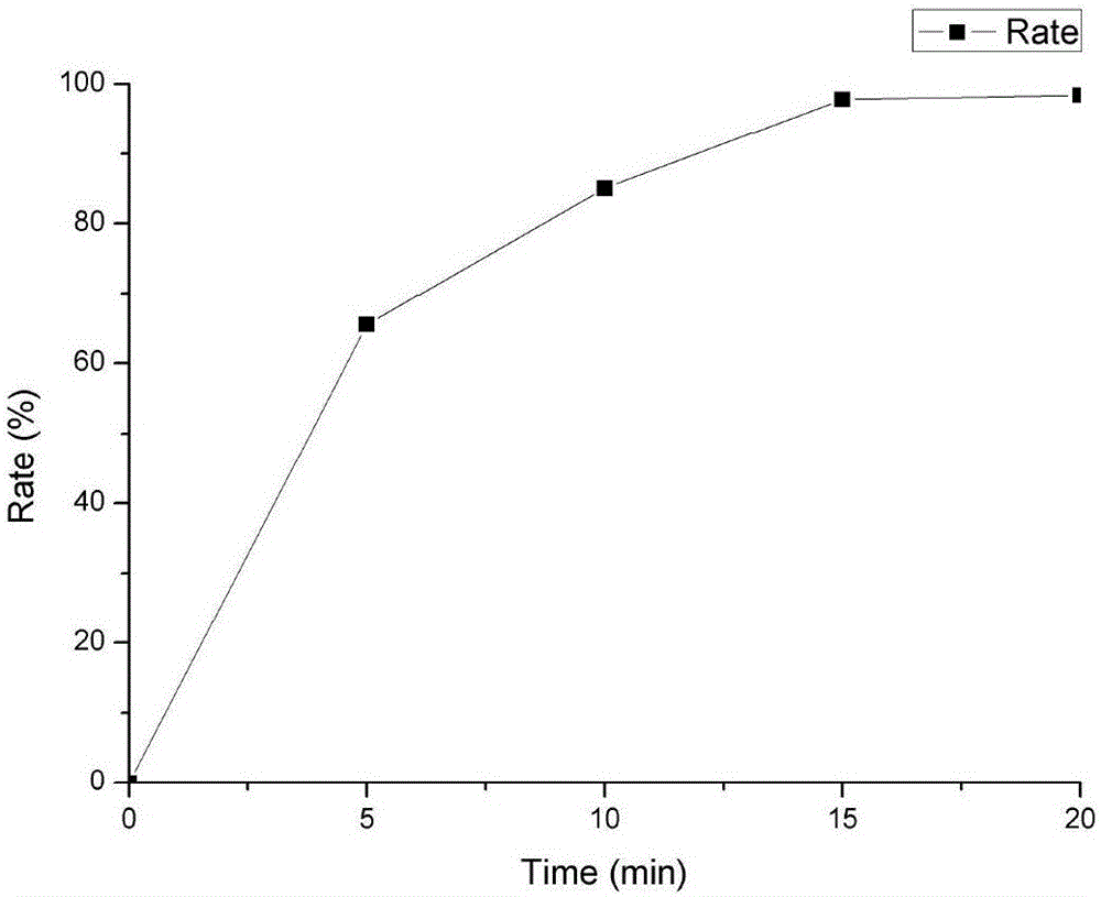 Preparation method of magnetic microcapsules coated with metal complex