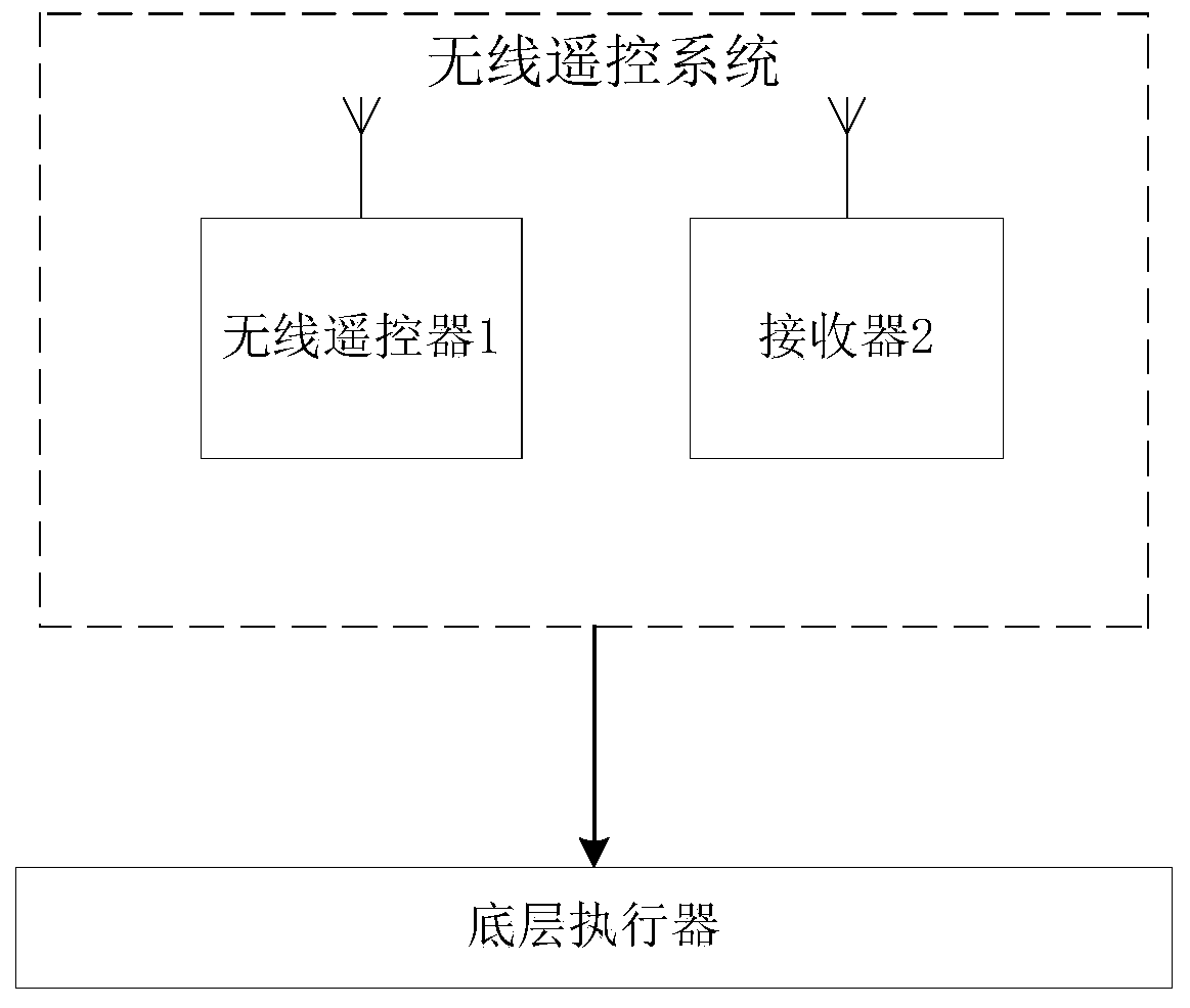 Wireless remote control method and system based on low speed unmanned vehicle