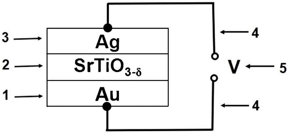 Manufacturing method of SrTiO3 single-crystal resistance switch device