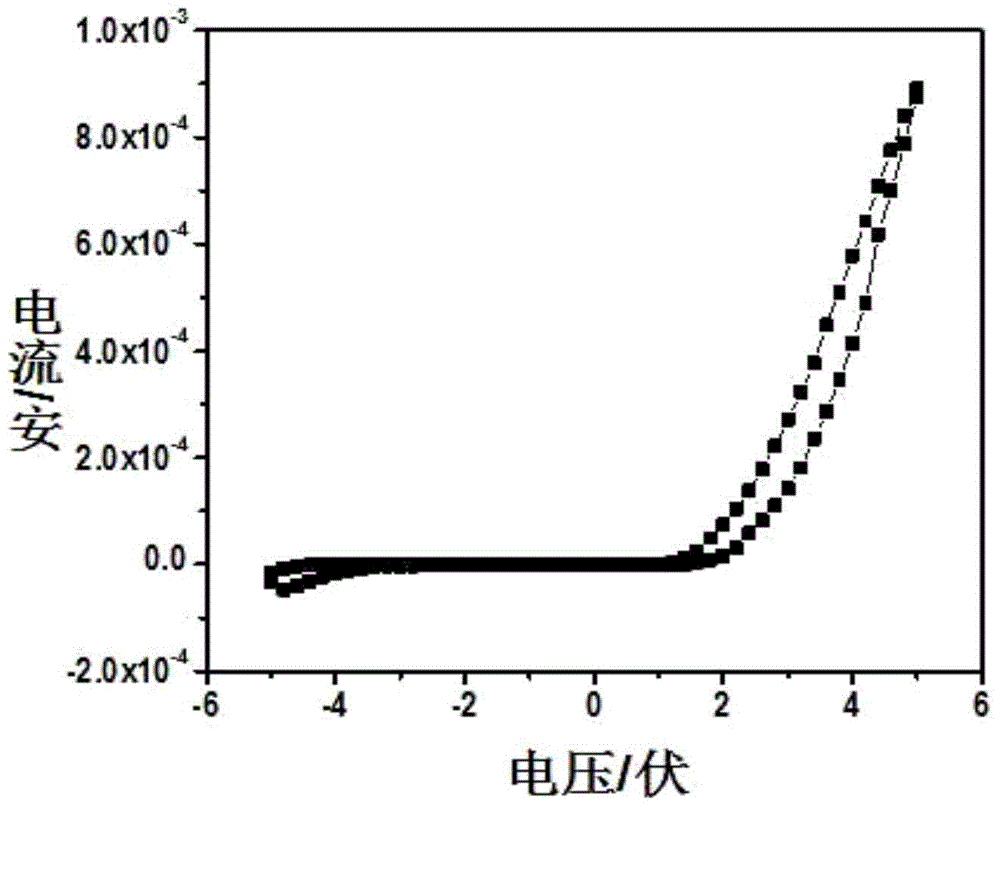 Manufacturing method of SrTiO3 single-crystal resistance switch device