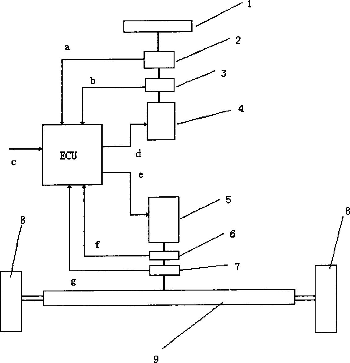 Steering mechanism for vehicular drive-by-wire system and its steering drag simulator