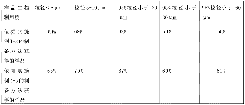 Pharmaceutical composition containing micronized fexofenadine hydrochloride