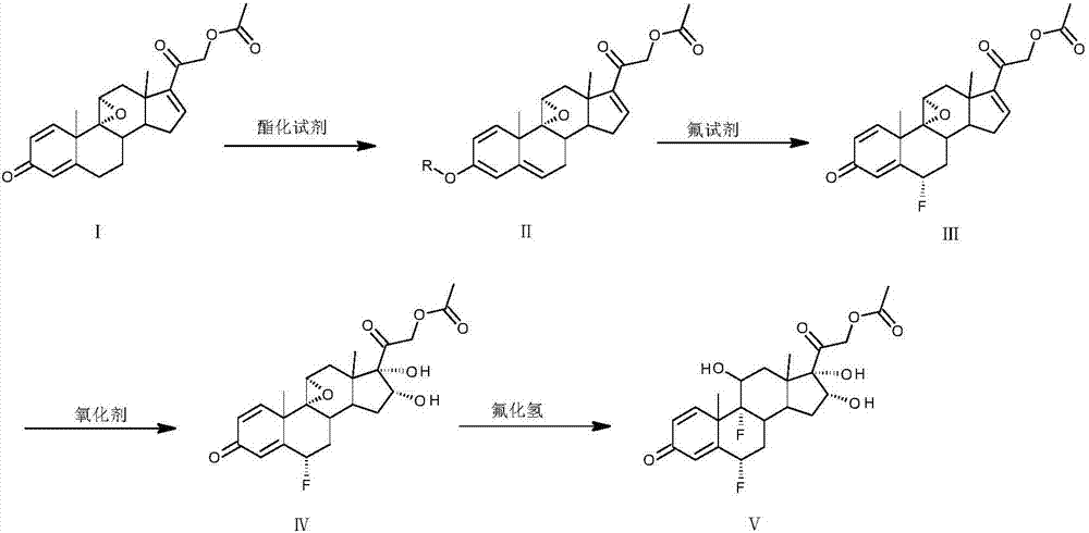 Synthesis method of fluocinolone acetonide intermediate