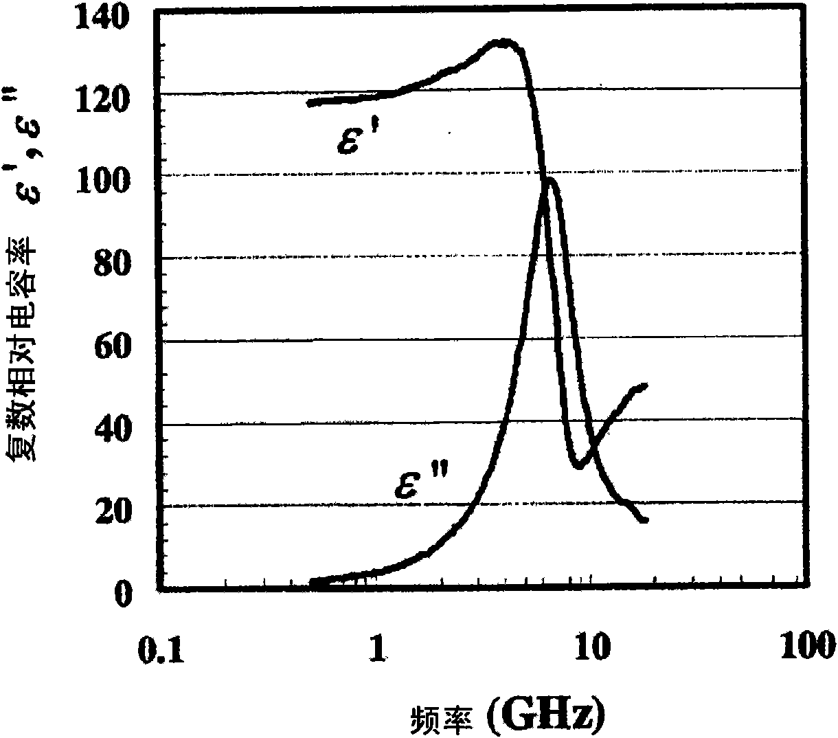 Magnetic material for high frequency wave, and method for production thereof