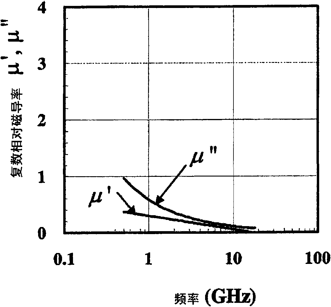 Magnetic material for high frequency wave, and method for production thereof