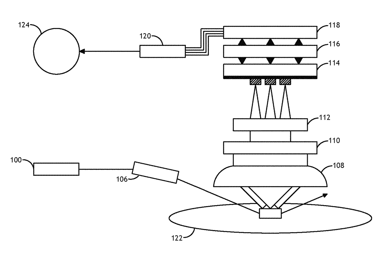 TDI sensor in a darkfield system