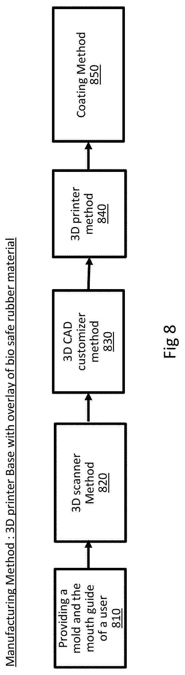 Additive printing of an airway and oxygen enhancement mouthpiece