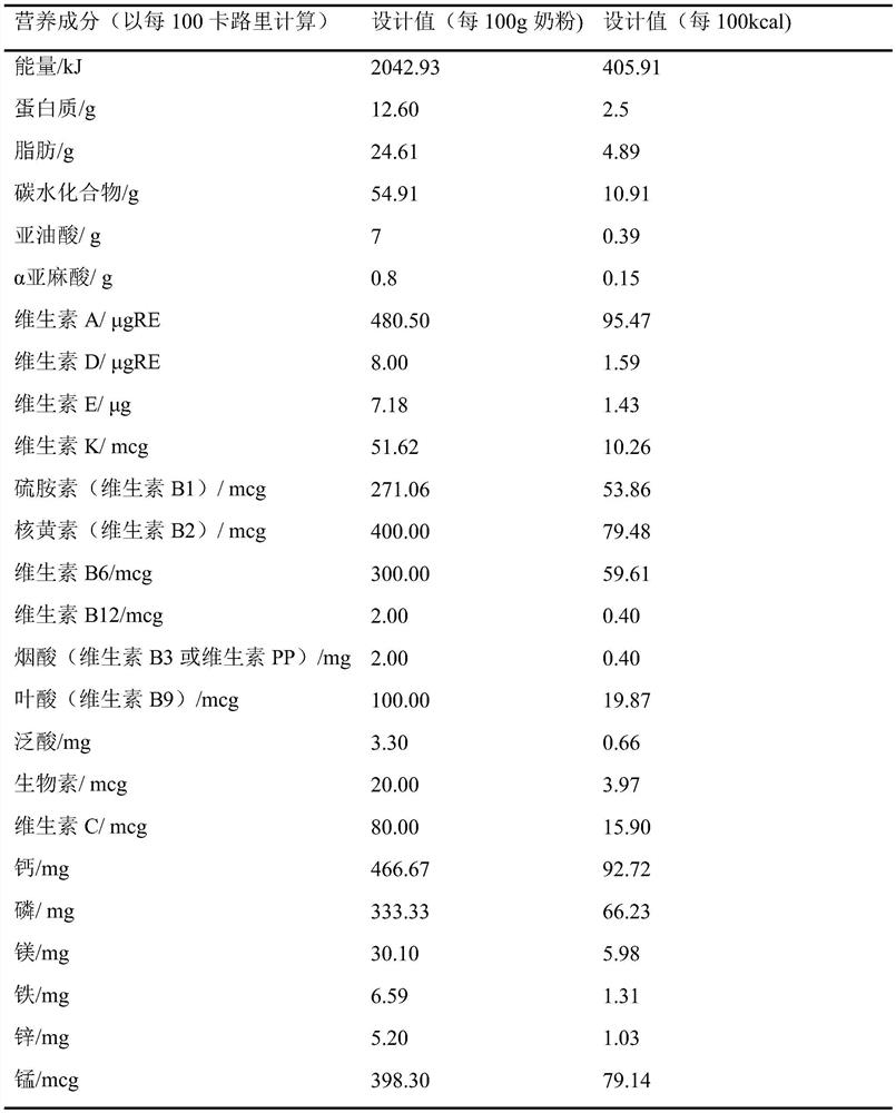 Organic bean-based infant formula powder and preparation method thereof