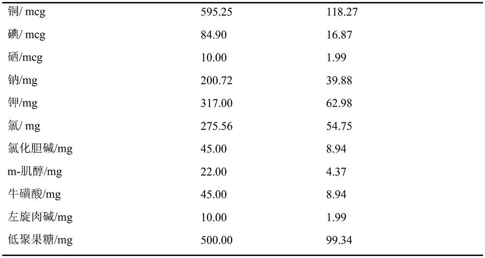 Organic bean-based infant formula powder and preparation method thereof