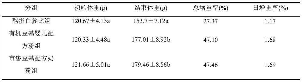 Organic bean-based infant formula powder and preparation method thereof