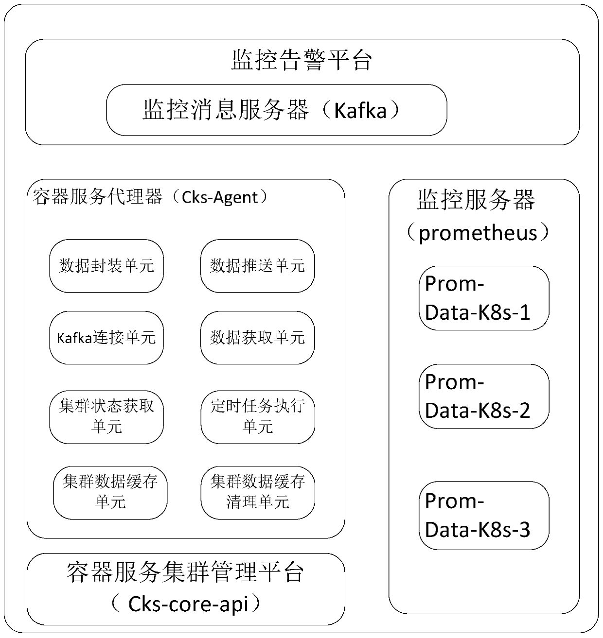 System and method for collecting container service monitoring data