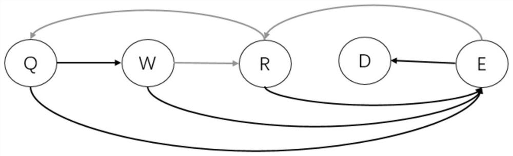 Unmanned aerial vehicle safety early warning method for detecting multiple risk factors based on differential game