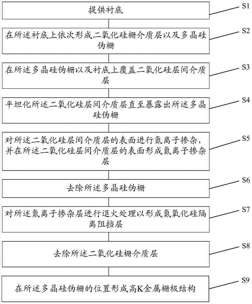 Semiconductor device and forming method thereof