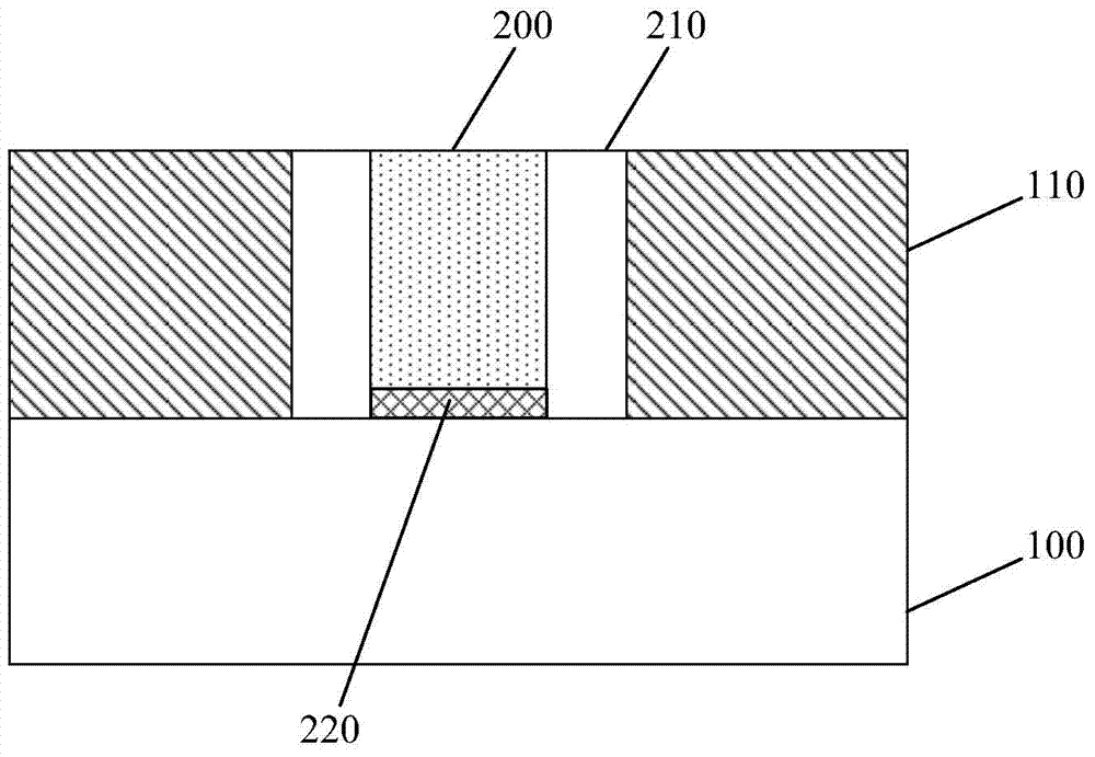 Semiconductor device and forming method thereof