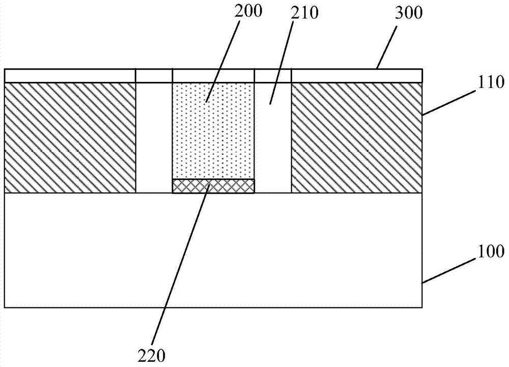 Semiconductor device and forming method thereof