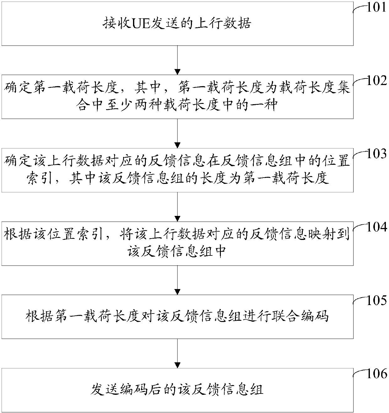 Method and device for sending feedback information and receiving feedback information