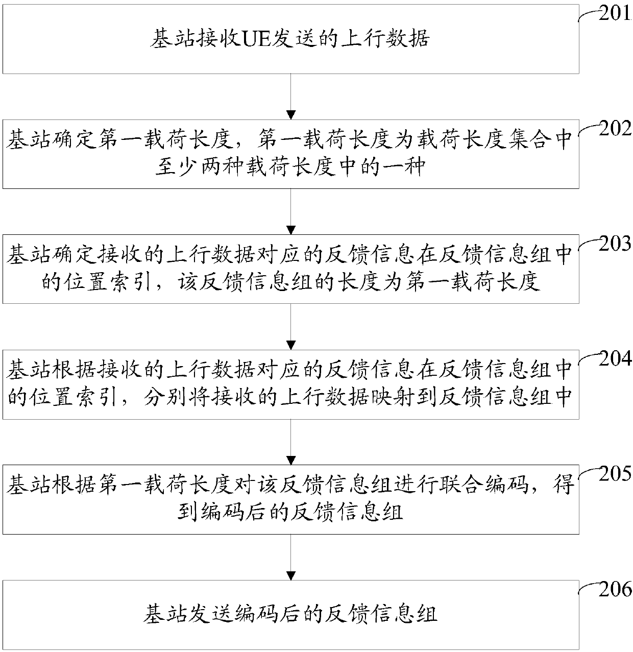 Method and device for sending feedback information and receiving feedback information