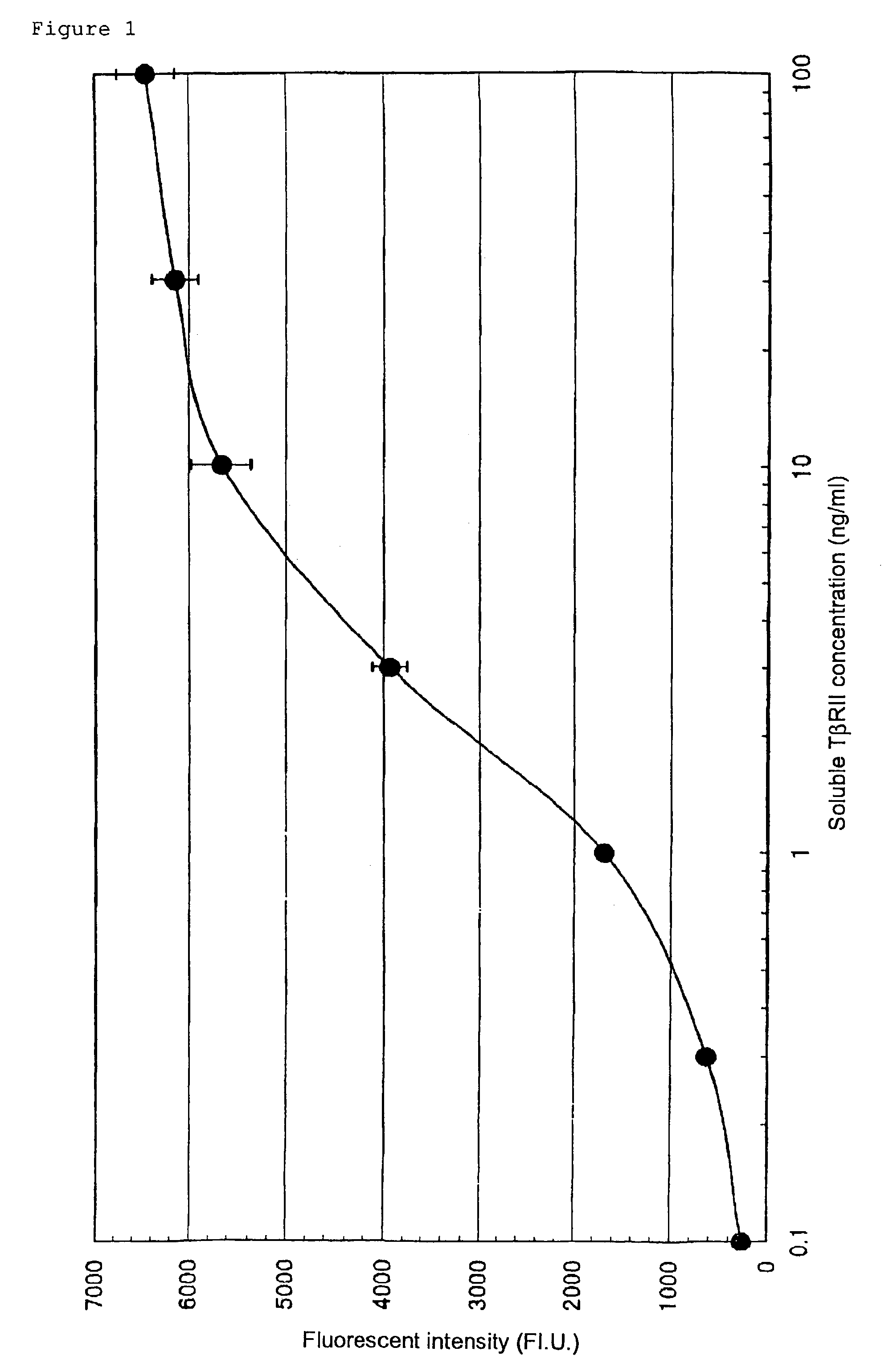 Human monoclonal antibody against TGF-beta type II receptor and medicinal use thereof