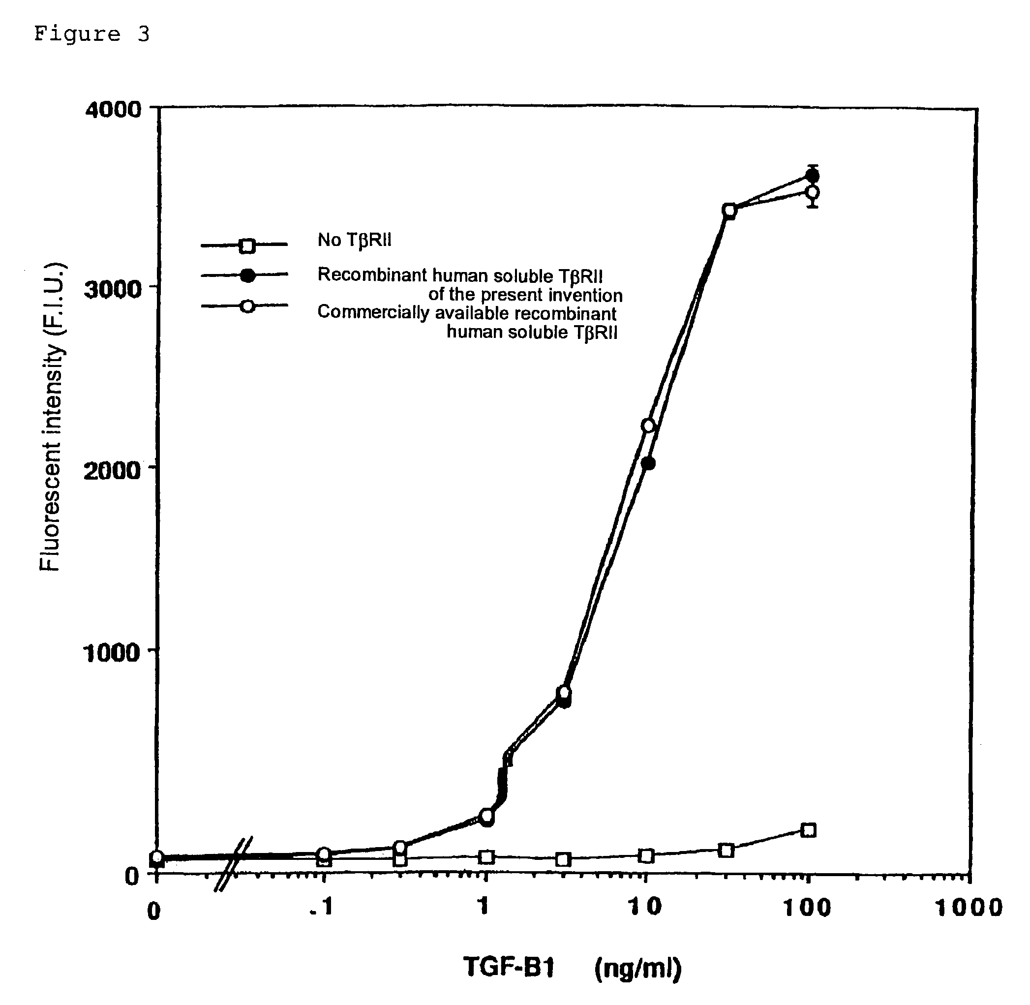 Human monoclonal antibody against TGF-beta type II receptor and medicinal use thereof