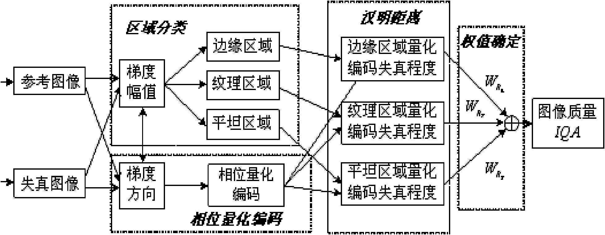 Method for objectively evaluating image quality