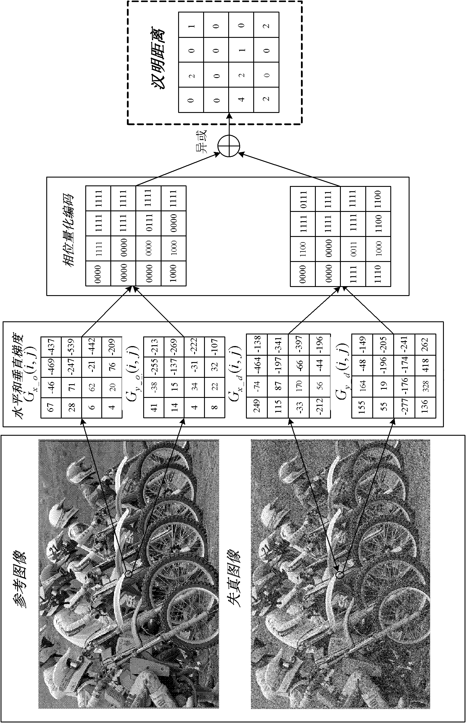 Method for objectively evaluating image quality