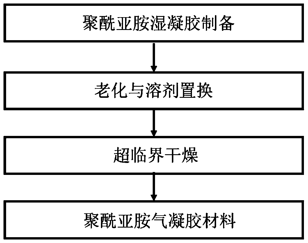 Deformable aerogel material and preparation method thereof