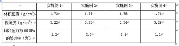 A method of preparing high-strength oil and gas fracturing proppant by using ceramsite waste