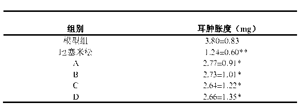 Medicine composition with effects of clearing heat, purging fire, removing toxin, removing stasis, cooling blood, and stopping bleeding and preparation method thereof