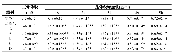 Medicine composition with effects of clearing heat, purging fire, removing toxin, removing stasis, cooling blood, and stopping bleeding and preparation method thereof