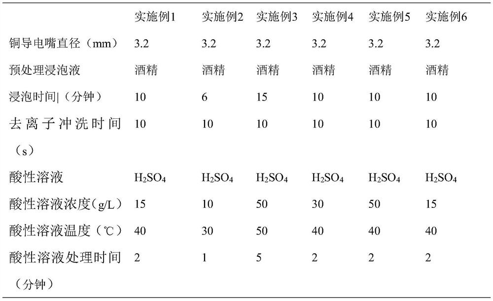 A preparation method of a deep narrow gap melting electrode gas shielded welding contact tip