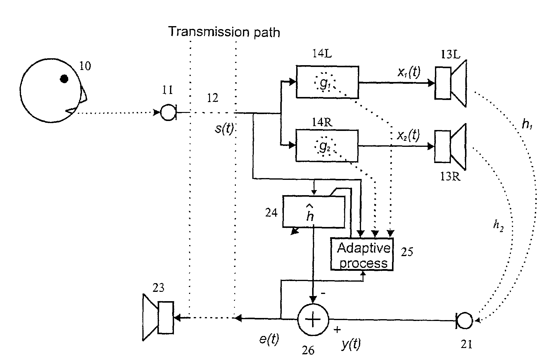 Acoustic echo cancellation