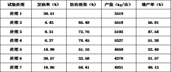 Microbial fertilizer with continuous cropping resisting effect, preparation method and application thereof