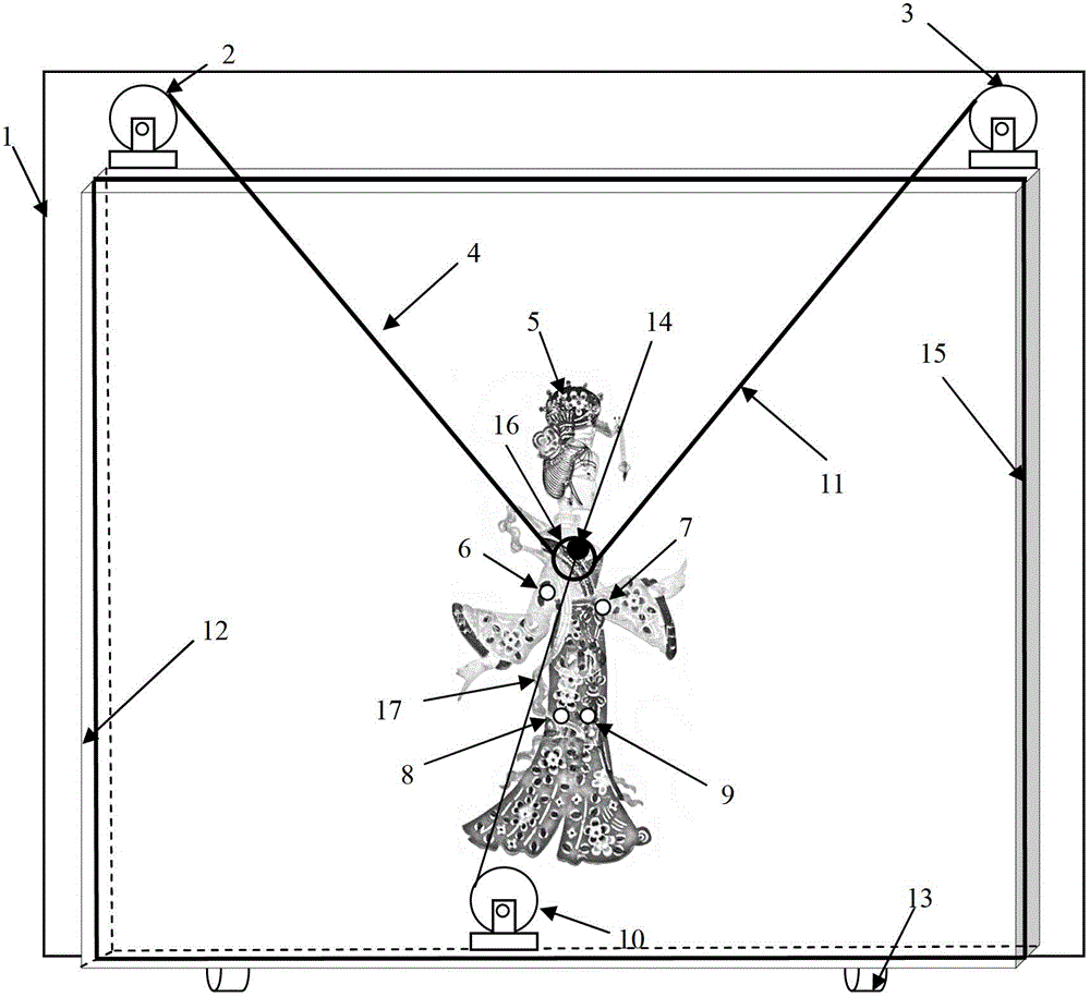 System and method for controlling automatic puppet performance