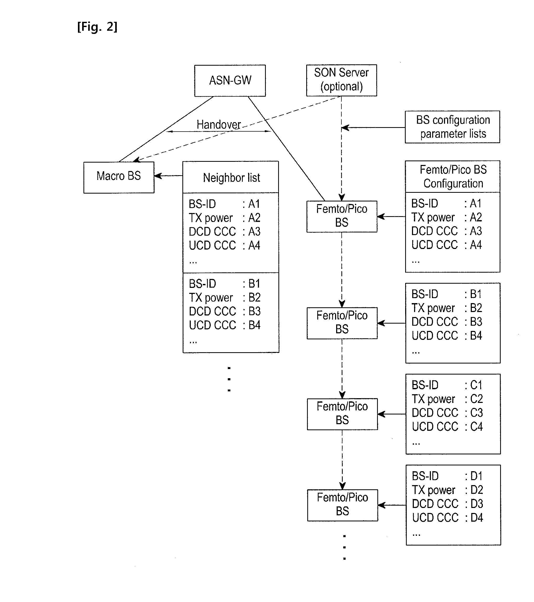 Method and apparatus for supporting a handover in a broadband wireless access communication system