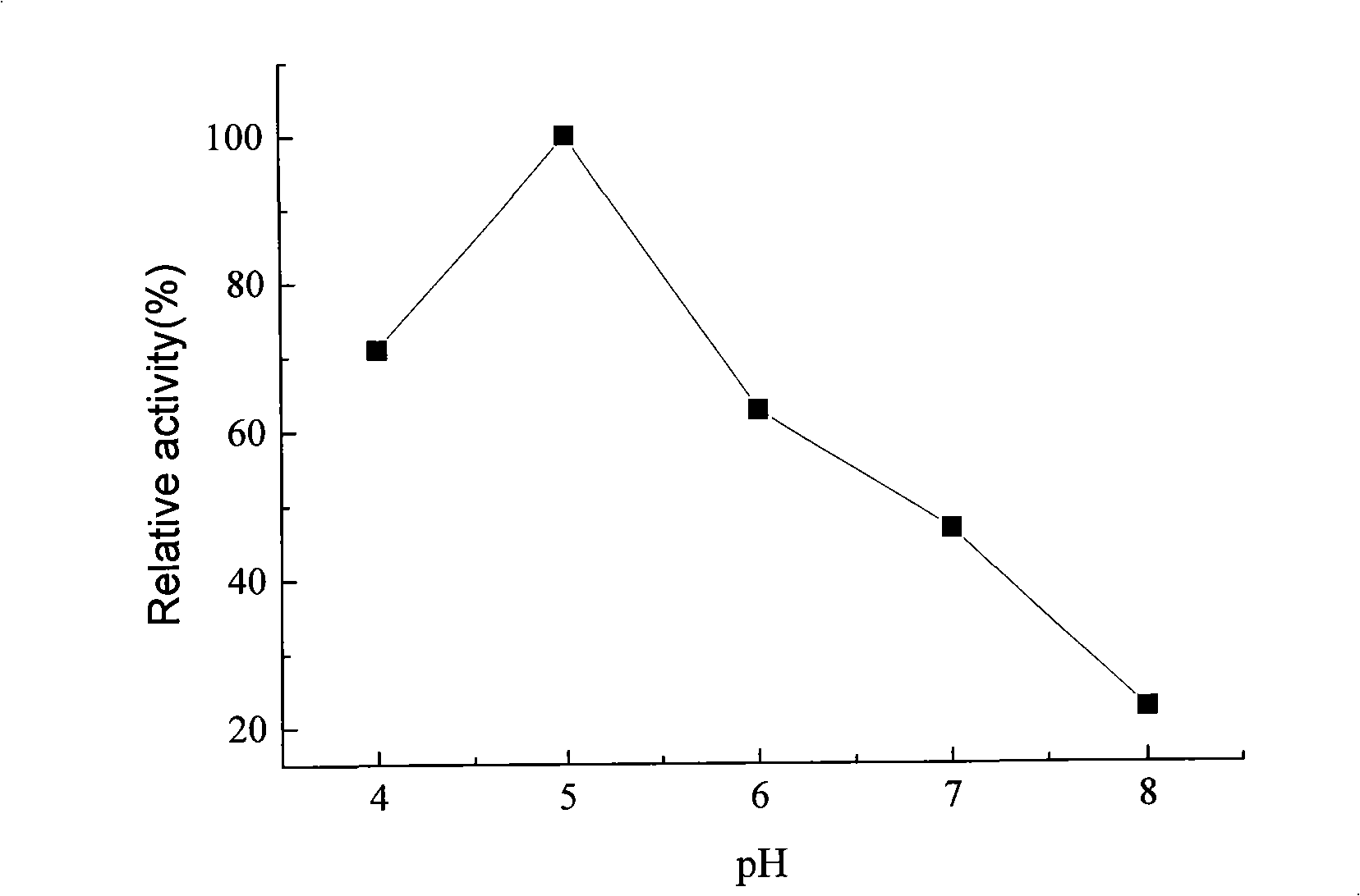 Method for preparing beta-glucosidase fixed with magnetic nano-particle