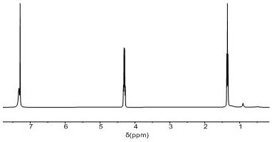 A kind of liquid flow battery cathode electrolyte based on ethyl tetrathiofulvalene dicarboxylate and preparation method thereof