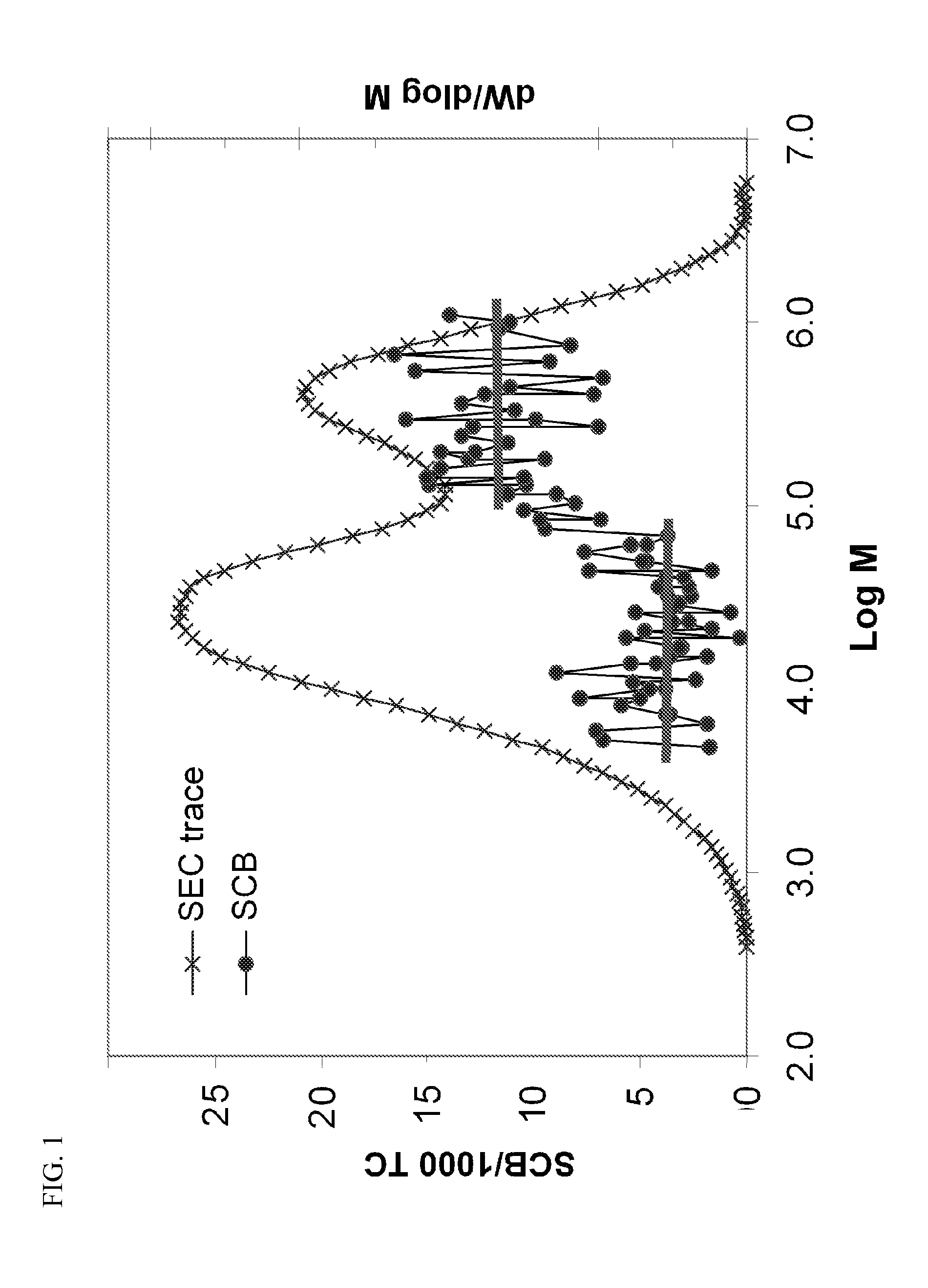 Low Density Polyolefin Resins and Films Made Therefrom