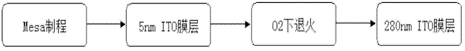 Preparation method of laminated transparent conducting layer LED (light emitting diode) chip